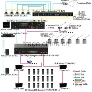Professional Voting Discussion Digital Audio Conference System for Conference Project thumbnail-3
