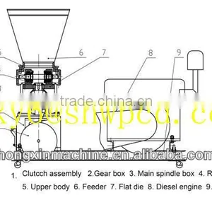 Diesel Flat-die Pellet Machine Pellet Making Machine Pellet Pressing Machine 2078 thumbnail-1