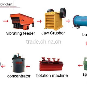 Gold,silver,copper,iron,lead,zinc,molybdenum,nickel,aluminum Ores Flotation Machine/flotation Cells Mining Machine thumbnail-2