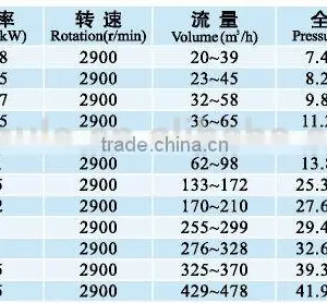 High Quality Ring Blower, High Pressure Industrial Fan thumbnail-3