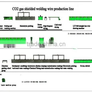 ER70S/ER50-6 Welding Wire Drawing Machine thumbnail-4