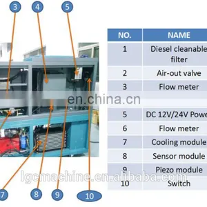 Multi-function Automobile LGC-CR738 Heui Common Rail Diesel Injector Pump Test Bench thumbnail-4