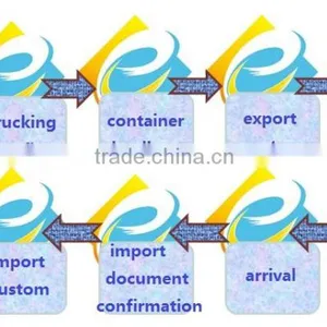 Railway Shipping Company From China to Kazakhstan, Tajikistan, Uzbekistan, Kyrgyzstan thumbnail-2