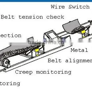 Good Load Large Capacity Belt Conveyor for Grain Bags thumbnail-2