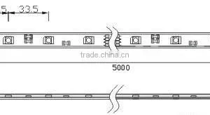 30leds Colorful 5050 LED Strip IP65 Waterproof thumbnail-5