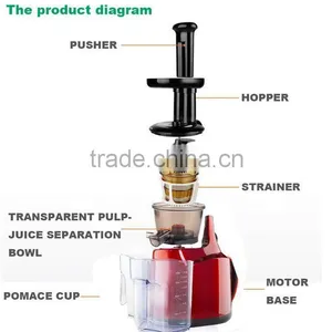 Slowl Juicer/ Blender/ Mini Chopper thumbnail-2