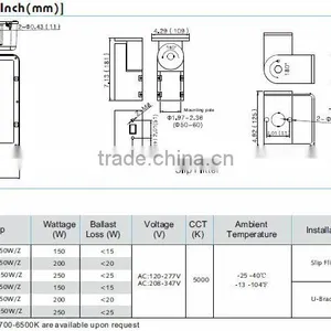 With UL CE ETL 400W Shoe Box Lighting thumbnail-2