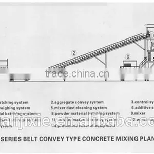 Huali Brand HZS75 China Concrete Mixing Plant for Sale thumbnail-6