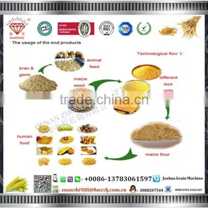 Adjustable Size Corn Peeling and Polishing Machine thumbnail-5