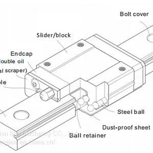 IMTEK-Miniature Linear Guides TGN5/7/9/12/15 C and H thumbnail-1