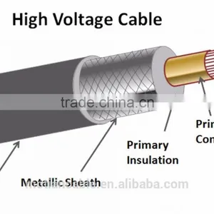 MJV22 8.7/10kV/MV Power Cable for Mining Industry/Steel Tape Armoured Power Cable for Mine thumbnail-1