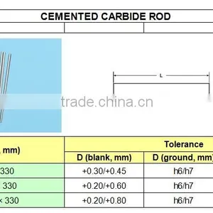 Zhuzhou YG6X Tungsten Carbide Round Bar, Carbide Rod Blank thumbnail-6