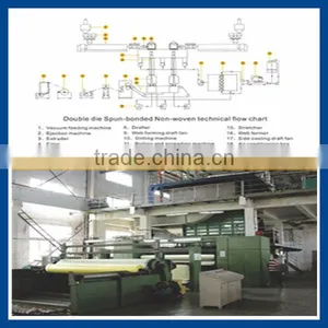 PP NONWOVENS FABRIC PRODUCTION MACHINERY - LOW ENERGY CONSUMPTION, RELIABLE PERFORMANCE, HIGHLY AUTOMATIC thumbnail-1