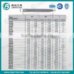76.2 Length Cement Carbide Abrasive Nozzle thumbnail-1