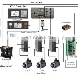 NEW1000MDcb-5axis Support PLC 5 Axis Cnc Controller for Cnc Machine Price List thumbnail-5