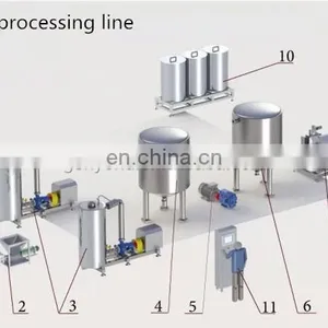 Sweetened Condensed Milk Production Processing Machine/Equipment Line thumbnail-4