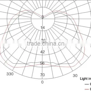 IP65 China Factory Good Quality Aluminum Alloy Energy-saving 50w Led Power Explosion Proof Luminaire thumbnail-5