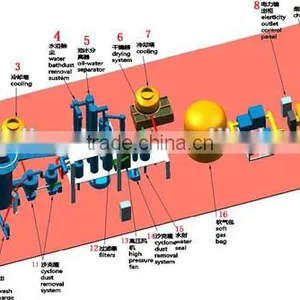 Good Market 400kw Wood Gasifier/biomass Gasification Power Plant thumbnail-6