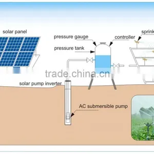 0.75kw Hybrid Solar Water Pumping Inverter for Working Time Setting thumbnail-3