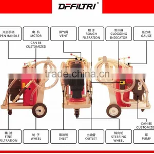 DFFILTRI OEM Manufacturer Exported LYJ-40 Portable Oil Filter Cart thumbnail-2