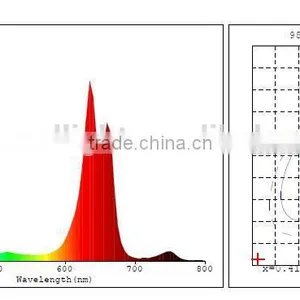 Lightess Full Spectrum UFO Led Grow Light for Plant Growing With UV&IR 150W thumbnail-5