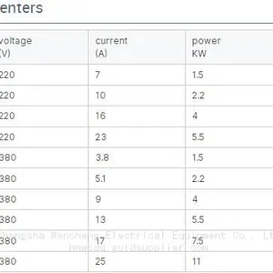 380V 1.5kw 2.2kw 4kw AC Vfd Inverter Variator Variable Frequency Drive Inverter for Constant Pressure Water Supply thumbnail-2