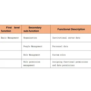 Data Collection Dashboard Visualization Software for Enterprise IoT Large Screens Multi Source Data Reports Private thumbnail-4