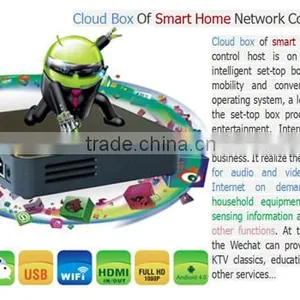 TDWZ6618 TYT Bidirectional Wireless Zigbee Smart Home Automation/Smart Home Control System thumbnail-1