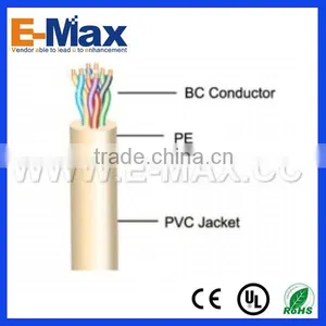 Good Speed ODM OEM Colored Braiding Electric Wires Data Cable Cotton Textile Wires thumbnail-2