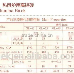 Blast Furnace Lining Gunning/Injection Mix for Blast Furnace/Blast Furnace ,Hot-blast Furnace Firebrick/high Alumina Brick thumbnail-5