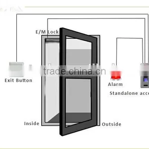 F3 Waterproof Keypad Biometric Fingerprint Access Controller thumbnail-3