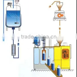 BFS Three-in-one Plastic Ampoule Forming Liquid Filling and Sealing Machine Pharmaceutical Machinery thumbnail-3