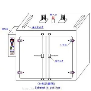 Highest Level of Ex-Proof Steam Oven for Screen Printing Industry thumbnail-5