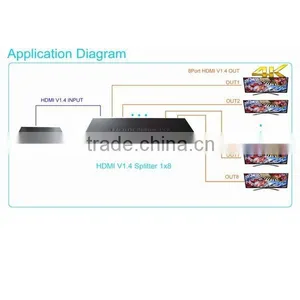 8 Port Full HD Receiver/Splitter With HDCP/Video Transmitter Receiver thumbnail-1