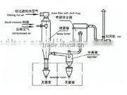 Spray Dryer Used in Alkaline Dyestuff and Pigment thumbnail-1