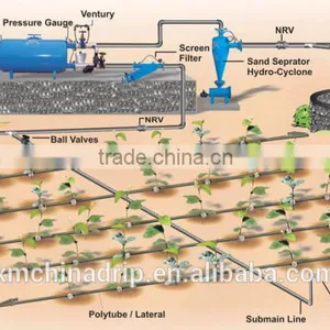 4% Discount Drip Irrigation System Drip Tape thumbnail-3