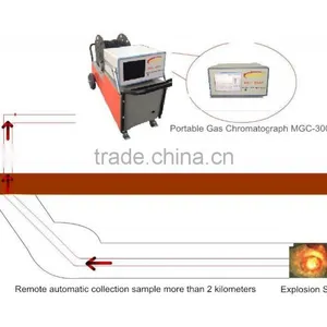 Portable Gas Chromatograph thumbnail-2