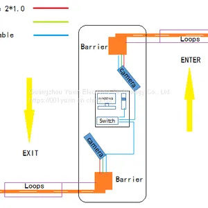 Bangkok, Thailand, Myanmar, Naypyidaw, Vietnam, Cambodia, Phnom Penh, Bangladesh, Dhaka, Nepal, Kathmandu, India, New Delhi, Maldives, Male License Plate Recognition Parking Management System thumbnail-4