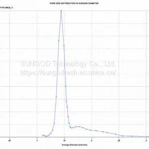 PTFE Membrane thumbnail-2