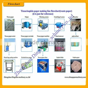 Fiber Recycle Machine for Produce Paper thumbnail-4
