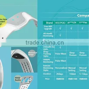Brand New Bluetooth Fitness Tracker Bracelet With High Quality thumbnail-1