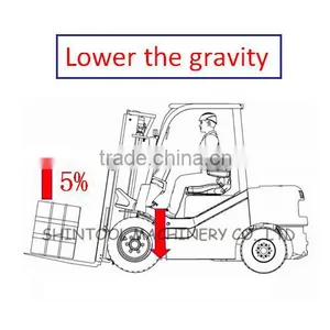 Diesel 2.5 Ton Forklift With Deutz Engine thumbnail-5