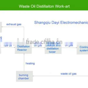 DAYI 2016Best Selling Automatic Waste Tyre Pyrolysis Plant thumbnail-2