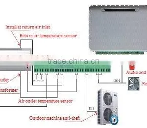 RS485 Communication Room Air Conditioner Universal Remote Control, Air Conditioner Universal Control Board thumbnail-4