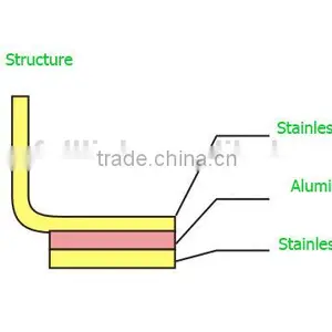 03 Style Short Body Stainless Steel Cooking Stock Pot With Compound Bottom thumbnail-3