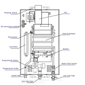 China Factory Gas Wall Hung Boilers Wholesale Price Domestic Lpg Ng Instant Gas Geyser Boiler thumbnail-4