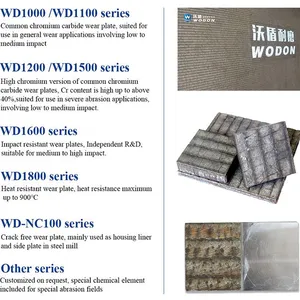 10+10 Thickness Wear-Resistant Clad Plates for Mining Excavators Bucket Wheel Excavator With Bosch Rexroth Hydraulic Cylinder thumbnail-6