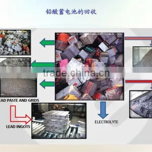 Waste Electric Vehicle / Motorcycle / Car Storage Lead Battery Crushing Machine, Recycling Equipment thumbnail-3
