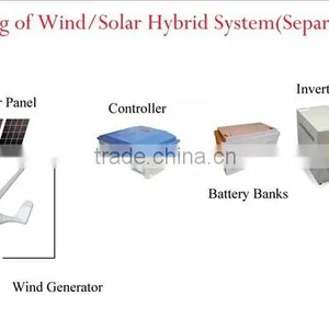 Chinese 200w Micro Wind Generator for Home thumbnail-4