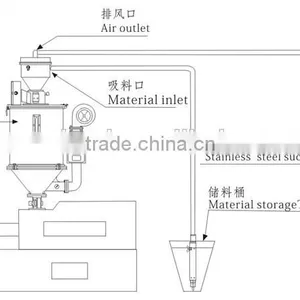 Grain Suction Machine/pellets Automatic Feeder thumbnail-2